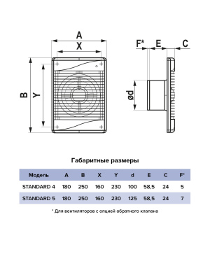 Вентилятор накладной STANDARD D100 сетка обр.клапан ET ERA
