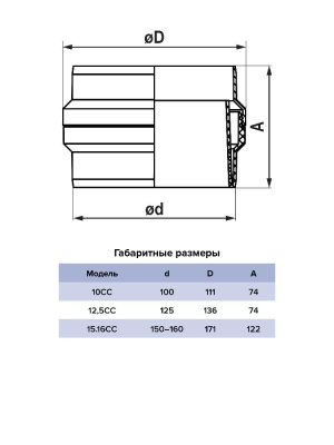 Коллектор CC D125 пластик ERA