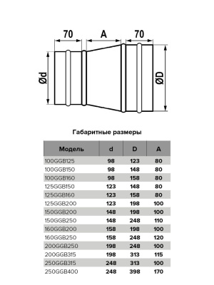 Редуктор GGB D400 D250 оцинк.сталь ERA PRO