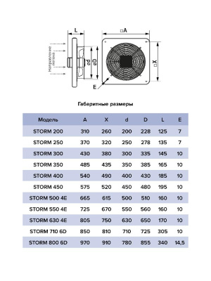 Вентилятор накладной STORM 350 4полюс ERA PRO