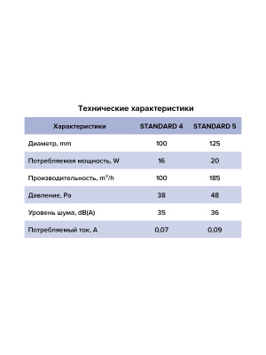 Вентилятор накладной STANDARD D100 сетка обр.клапан ET ERA