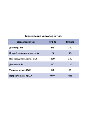 Вентилятор оконный HPS D178 обр.клапан тяг.выкл. ERA