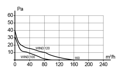 Соединитель CG D150 оцинк.сталь ERA PRO