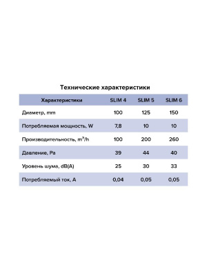 Вентилятор накладной SLIM D125 обр.клапан Gray metal DICITI