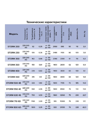 Вентилятор накладной STORM 350 4полюс ERA PRO