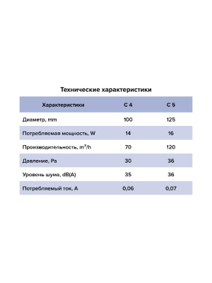 Вентилятор накладной C D125 сетка AURAMAX