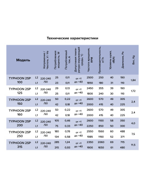 Вентилятор канальный TYPHOON D315 осевой 2скор. ERA PRO
