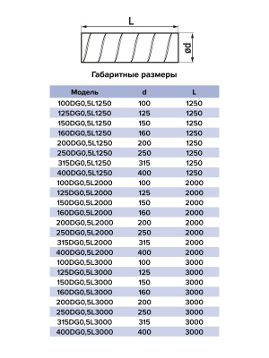 Воздуховод DG D400 L2м оцинк.сталь ERA PRO