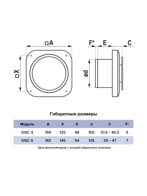 Вентилятор накладной DISC D100 ERA