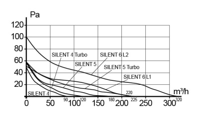 Хомут монтажный D125 универсальная гайка М10, М8 ERA PRO