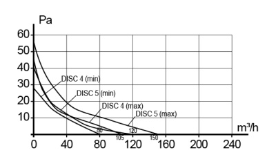 Держатель RDH D100 пластик ERA
